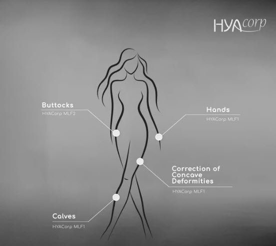 HYACorp Body Contouring